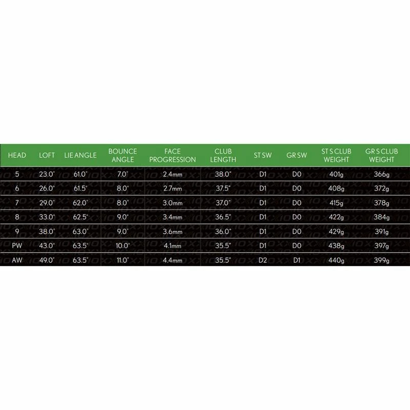 XXIO 12 X Iron Set - Image 2
