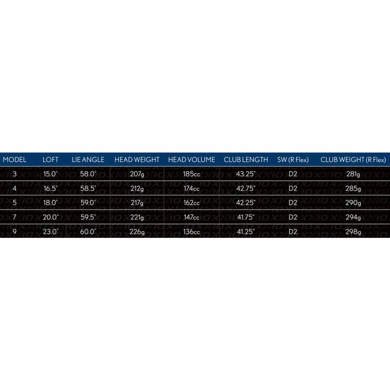 XXIO 12 Fairway Wood - Image 2